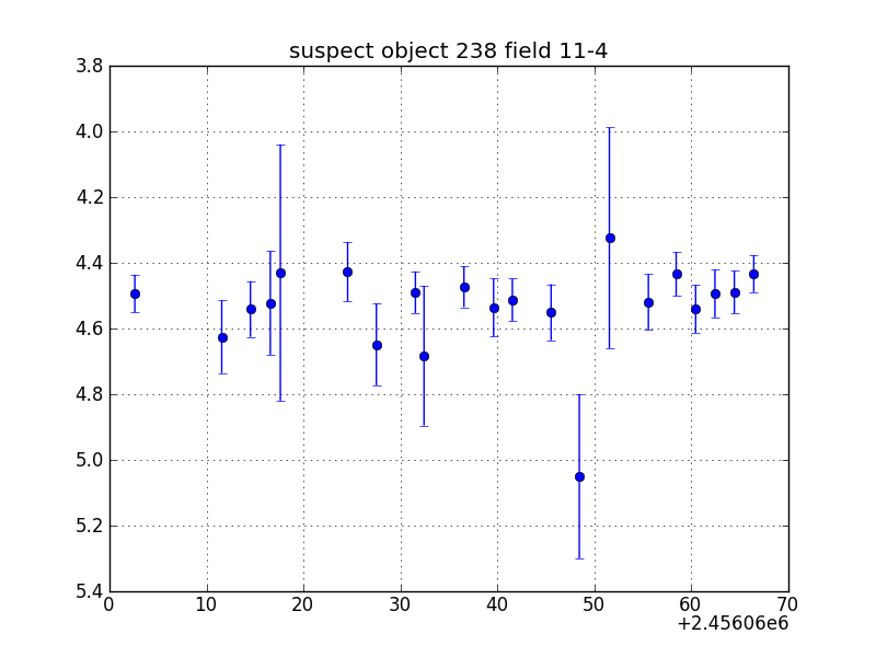 no plot available, curve is too noisy